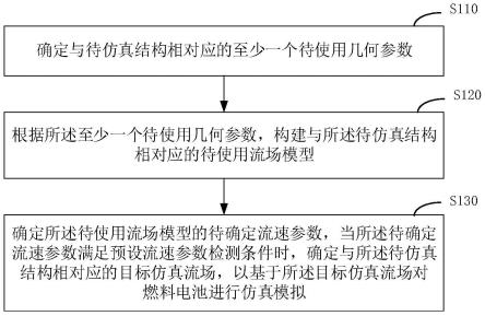 电池流场结构的确定方法、装置、电子设备及存储介质与流程