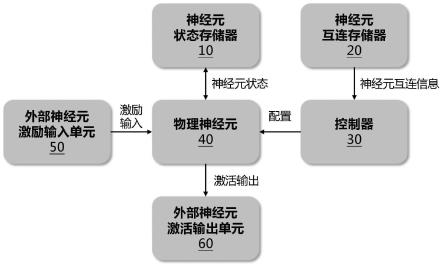 一种神经形态计算装置的制作方法