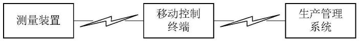 一种四线制热电阻测量通道标定装置的制作方法