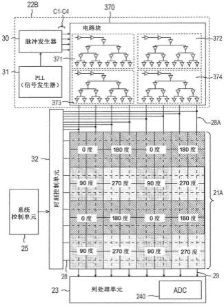 图像捕获元件、测距装置和电子器件的制作方法