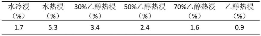 一种安布闭壳龟的龟甲炮制方法与流程