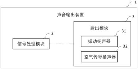 声音输出装置的制作方法