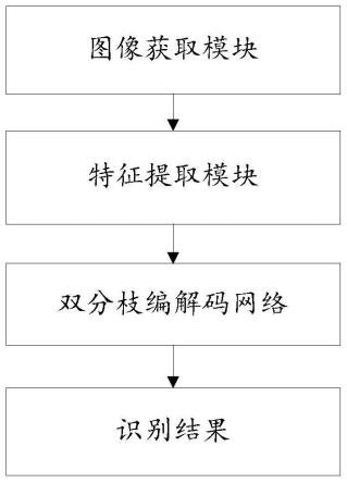 一种宫腔镜下子宫内膜图像处理系统及图像处理方法