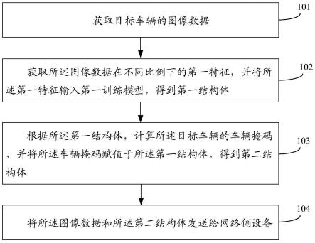 一种车辆追踪方法、装置、路侧设备及网络侧设备与流程