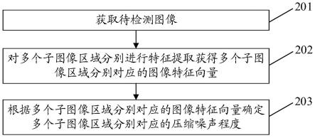 图像噪声检测方法、神经网络模型的训练方法及装置与流程