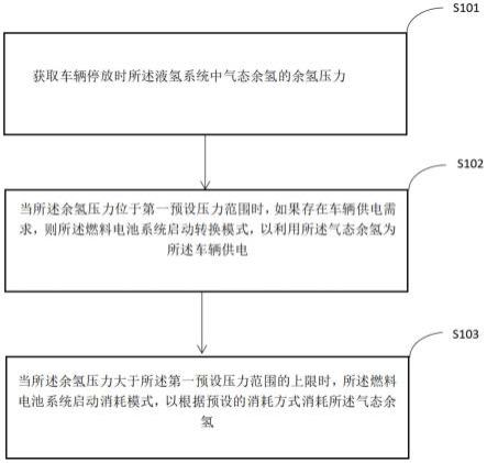 车辆的控制方法、系统及车辆与流程