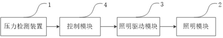 床灯控制系统的制作方法