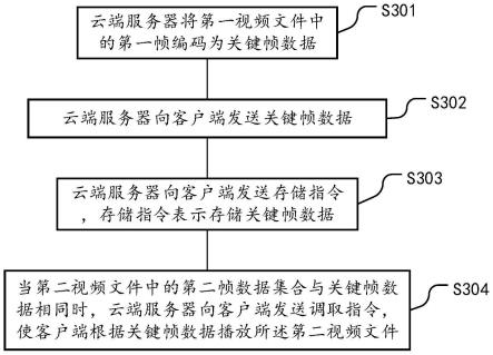 视频数据的处理方法、终端和存储介质与流程