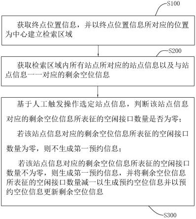 一种基于数据分析的电动车停靠方法、系统及存储介质与流程