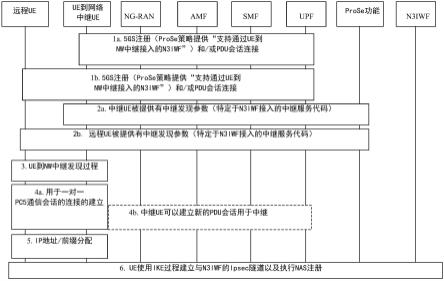 由远程UE进行的互通功能选择的制作方法