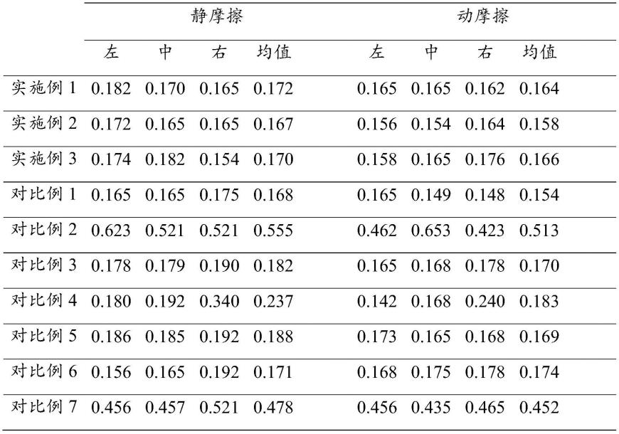 一种锂离子电池用铝塑复合膜及其制备方法与流程