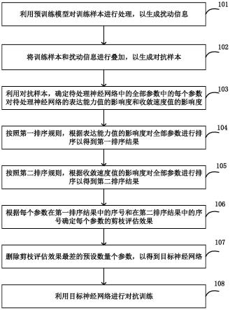 神经网络搜索方法和装置与流程