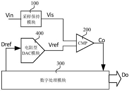 逐次逼近型模数转换器的制作方法