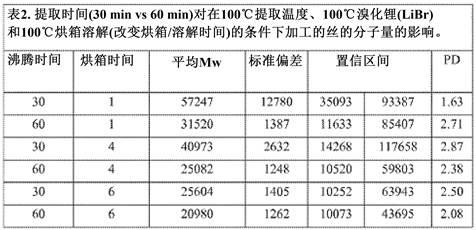 基于丝的保湿剂组合物及其方法与流程