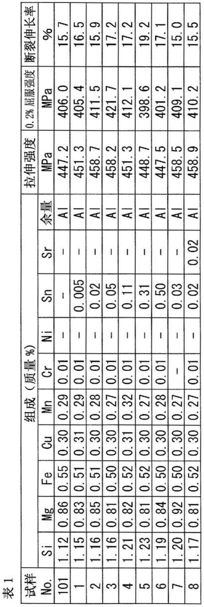 铝合金、铝合金线、铝合金部件及螺栓的制作方法