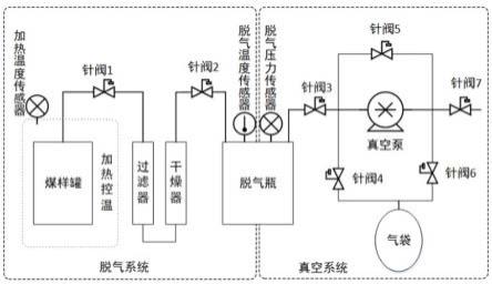 一种无水测定瓦斯残存含量的装置及方法