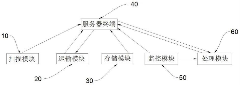 基于高精度定位设备的数据传输管理系统的制作方法