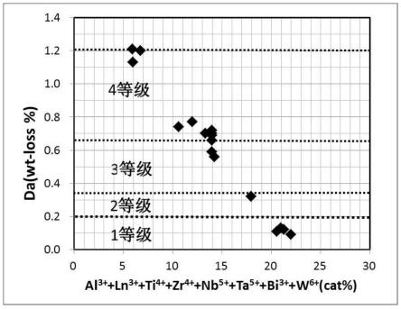 光学玻璃及光学元件的制作方法