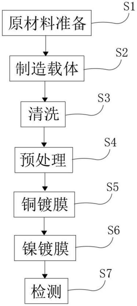 含金属及塑料的轻量化材料的手机天线制作工艺的制作方法