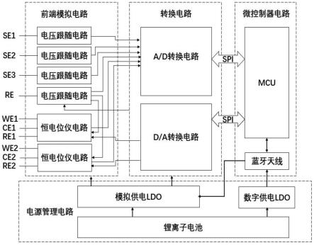 一种基于多参数电化学可穿戴汗液采集电路及装置