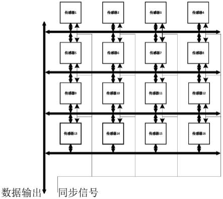 一种高性能高精度振动测量方法与流程