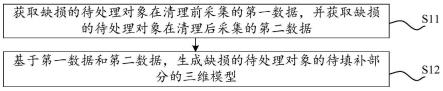 模型生成方法及相关装置、设备和存储介质与流程