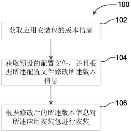 应用安装方法和装置、电子设备和存储介质与流程