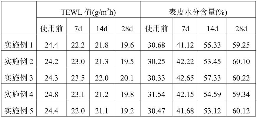 一种修复渗透性屏障的冻干精华面膜及其制备方法与流程