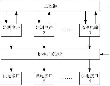 一种带供电监测保护的遥测终端机及电源故障判断方法与流程