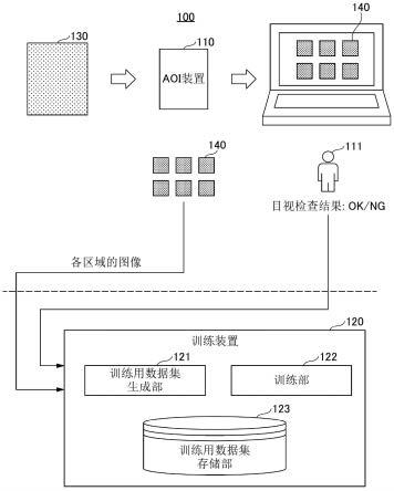 检查系统、检查方法及检查程序与流程