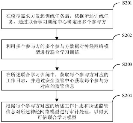 联合学习训练方法及装置与流程