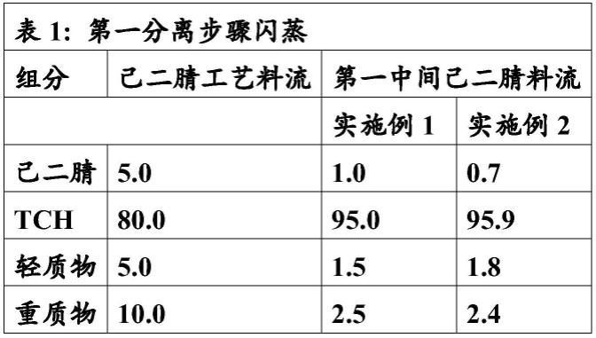 回收己二腈的方法与流程