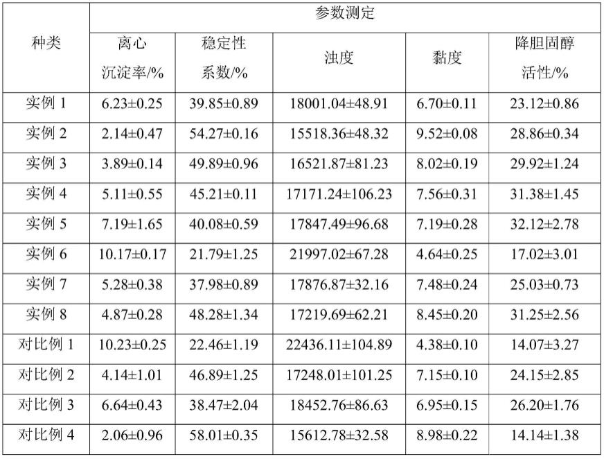 一种短保自稳腰果基植物乳的制备方法