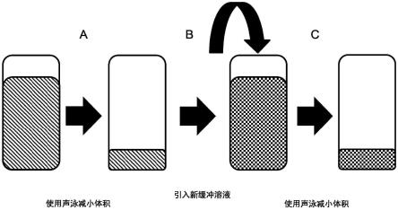 利用声泳的治疗细胞洗涤、浓缩和分离的制作方法