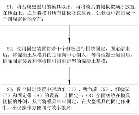 土建基模施工工艺及其固定装置的制作方法