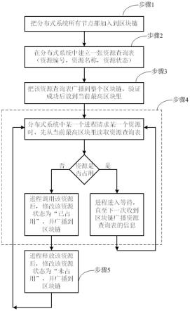 基于区块链技术的分布式系统避免死锁处理方法及装置