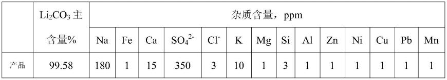 一种含锂废料高值利用的系统工艺方法与流程