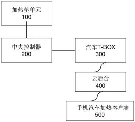 一种手机蓝牙控制的汽车加热垫系统、方法、设备及存储介质与流程