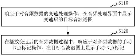 音频数据处理方法、装置、电子设备及存储介质与流程