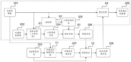 电子设备、控制电子设备的方法以及计算机可读存储介质与流程