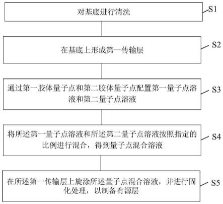 一种光电探测器及其制作方法