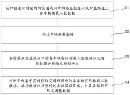 一种城市常规公交交通线网交通量调查方法与流程