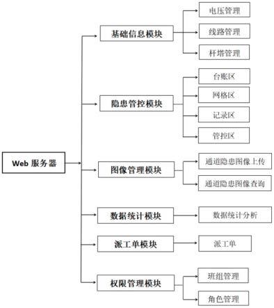 一种输电线路图像数据管理系统及方法与流程