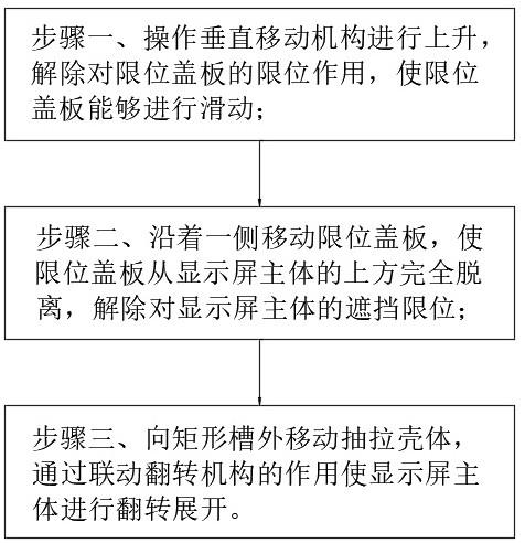 一种可翻转的显示屏收纳机构及其收纳方法与流程