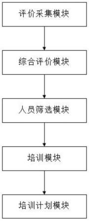 一种教师培训管理系统