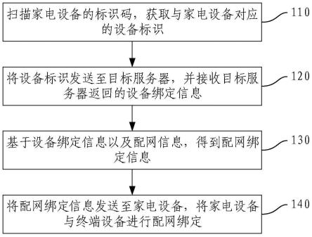 家电设备绑定方法、装置、电子设备及存储介质与流程