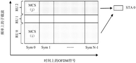 无线网络中多个资源单元的调制和编码的制作方法