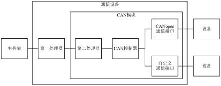 一种风电系统的通信设备的制作方法