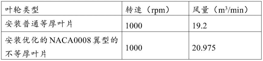 用于涡轮风机的离心叶轮及涡轮风机、集成灶的制作方法