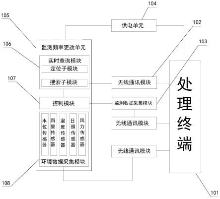 一种基坑监测系统及方法与流程